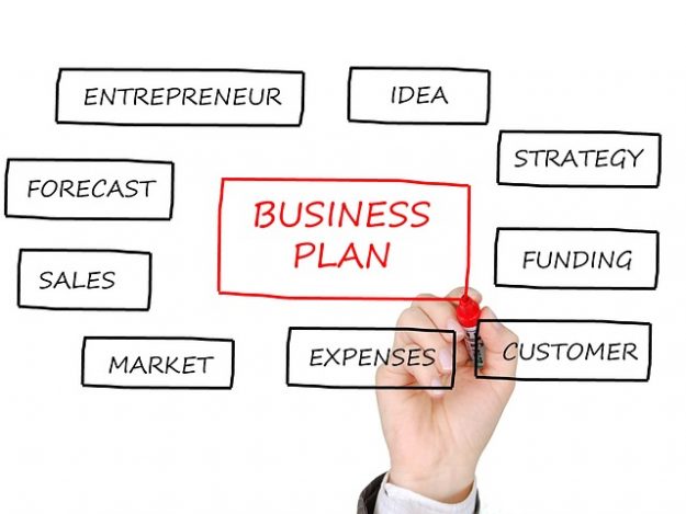 Business Plan – A Map to Success Business Plan - A Map to Success