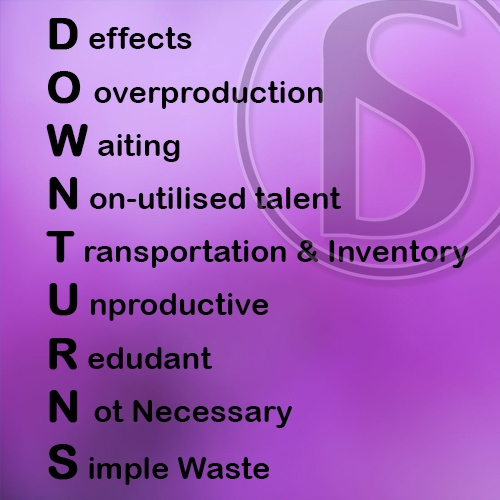 Wastes in Business Wastes in Business