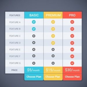 The Skill of Upsell