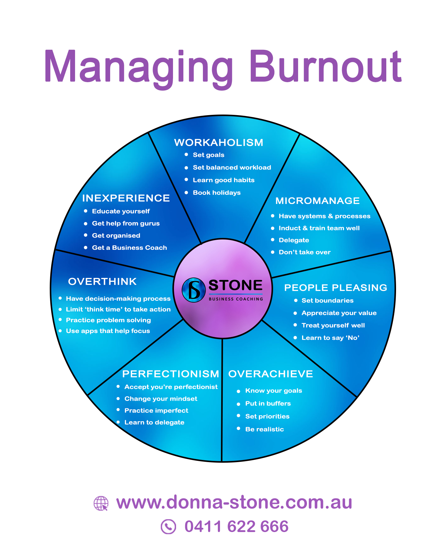 How business owners can avoid burnout How business owners can avoid burnout