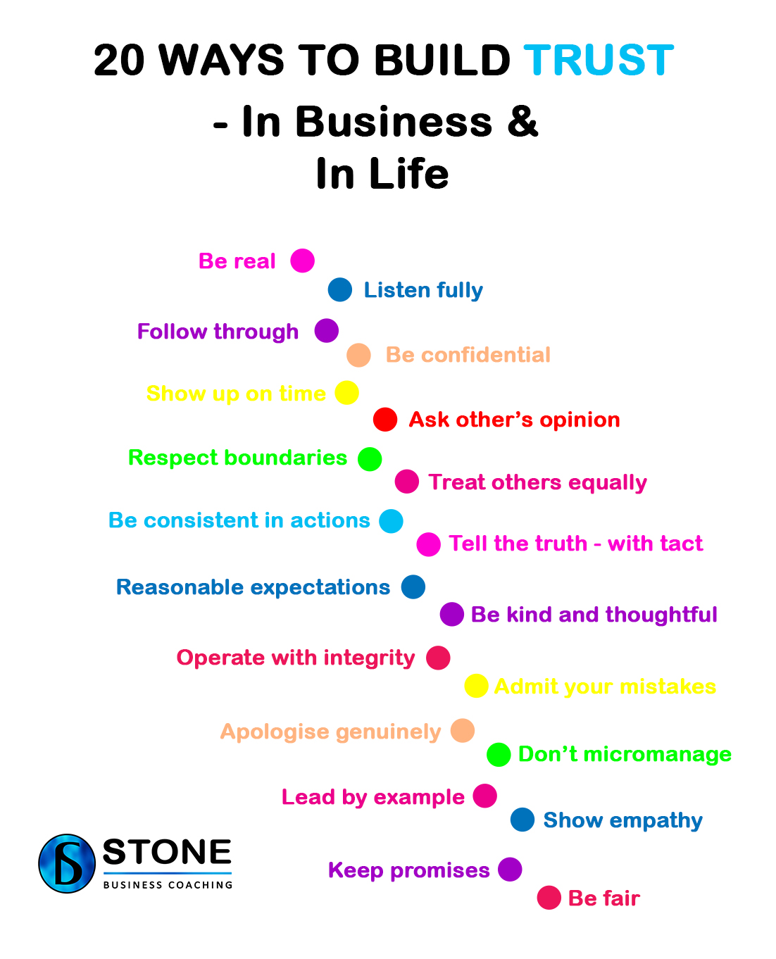 20 effective ways to build trust